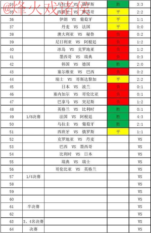 世界杯比分教程全站 世界杯比分教程全站