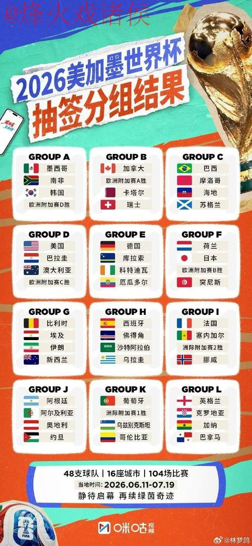 2026世界杯外围免费官方 2026世界杯外围免费官方