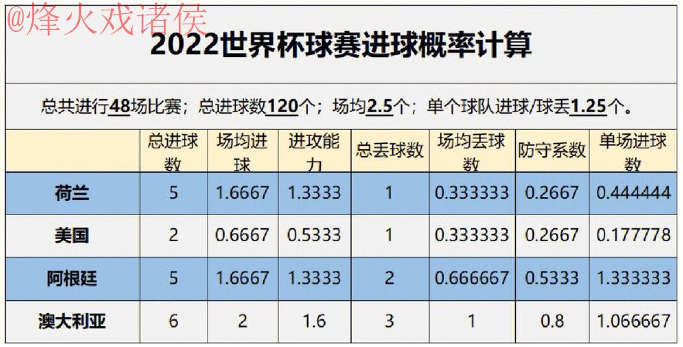 世界杯预测分析